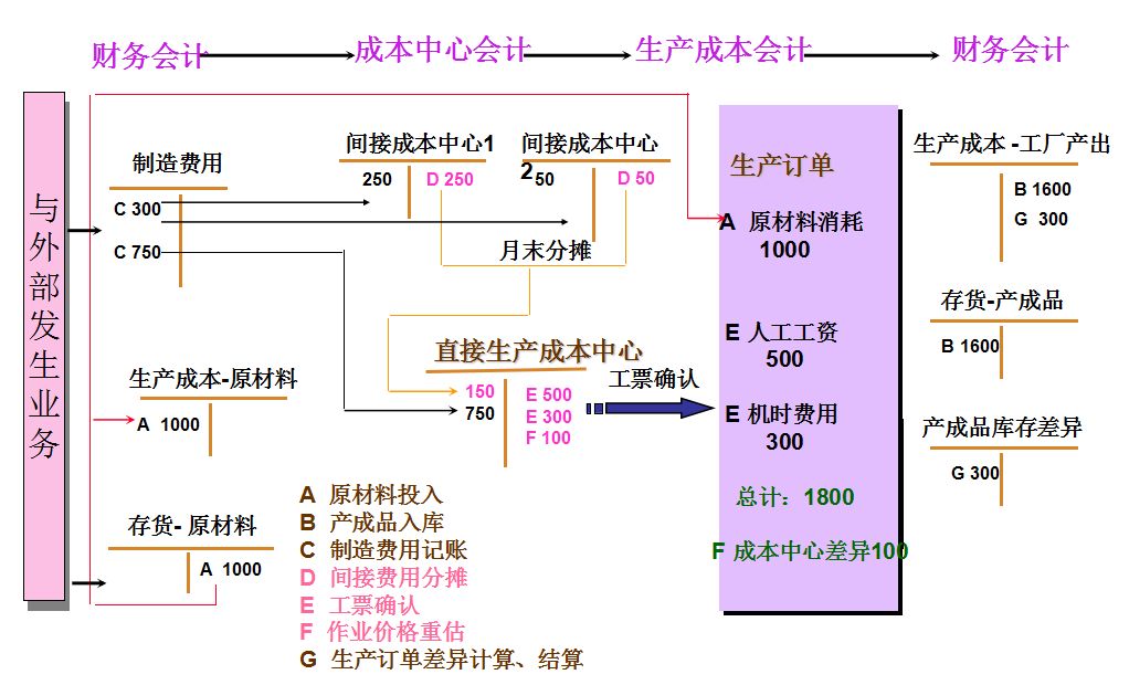 會(huì)計(jì)核算原則(會(huì)計(jì)的基本原則有哪些？ 會(huì)計(jì)核算的四條基本原則)