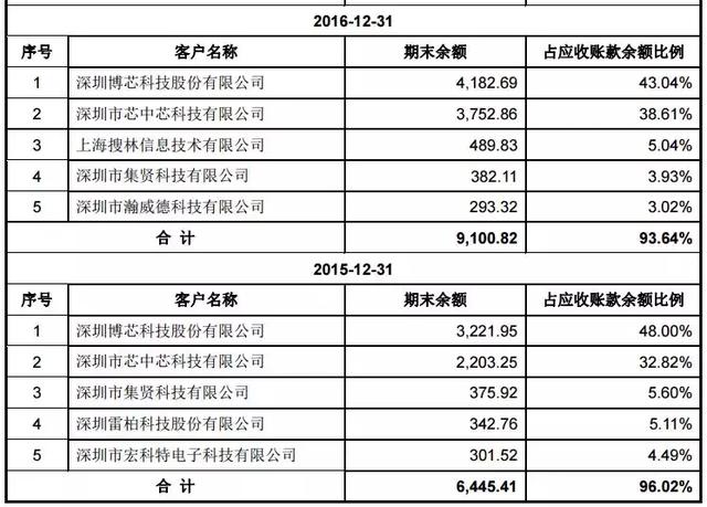 會計核算內(nèi)容