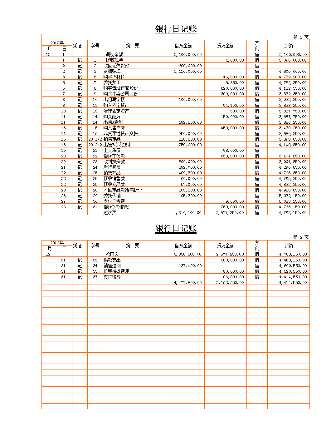 會計核算內(nèi)容