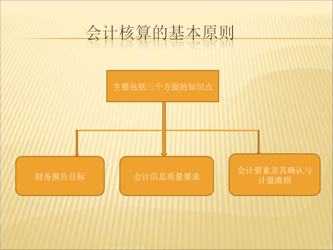 會計(jì)核算的基本前提