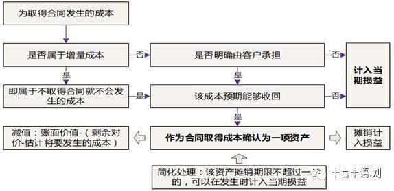 運(yùn)輸企業(yè)財務(wù)培訓(xùn)