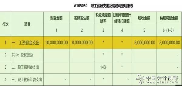 稅務(wù)籌劃是啥意思(申報賬載金額是什么意思？企業(yè)為何要進(jìn)行稅務(wù)籌劃？)