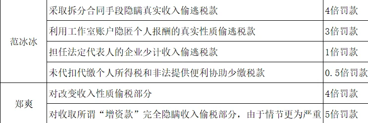 稅務(wù)籌劃合法嗎(薇婭后，稅務(wù)籌劃還有用嗎？)(圖13)