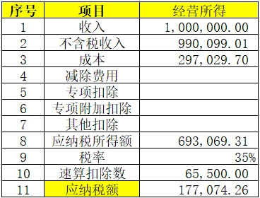 稅務(wù)籌劃合法嗎(薇婭后，稅務(wù)籌劃還有用嗎？)(圖17)