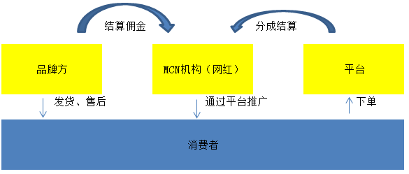 稅務(wù)籌劃合法嗎(薇婭后，稅務(wù)籌劃還有用嗎？)(圖20)