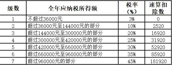 稅務(wù)籌劃合法嗎(薇婭后，稅務(wù)籌劃還有用嗎？)(圖22)