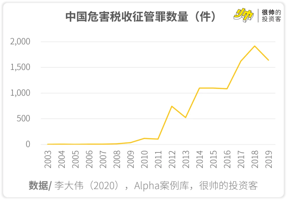 稅務(wù)籌劃合法嗎(薇婭后，稅務(wù)籌劃還有用嗎？)(圖10)