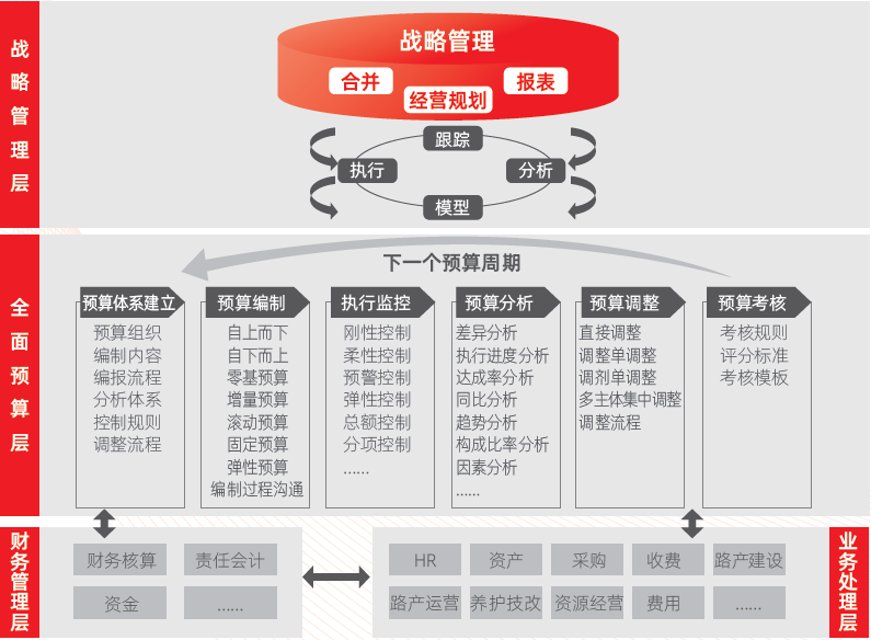 完善會計(jì)核算體系