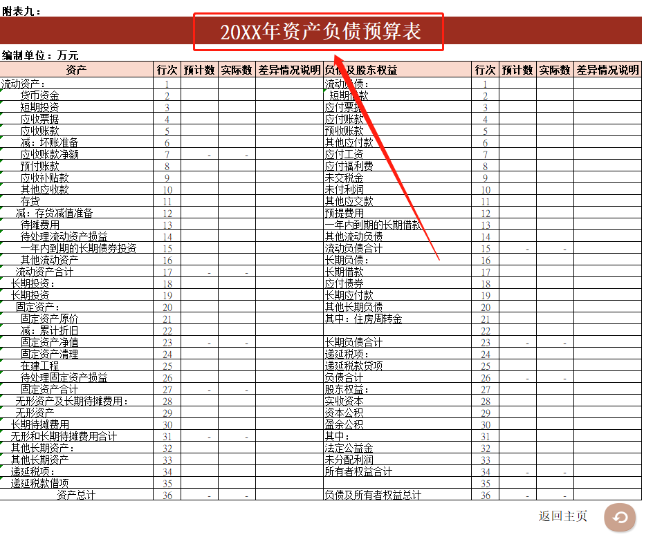 財(cái)務(wù)內(nèi)控培訓(xùn)(如何做好內(nèi)控？看資深財(cái)務(wù)經(jīng)理總結(jié)：集團(tuán)財(cái)務(wù)內(nèi)控的11個(gè)關(guān)鍵點(diǎn))