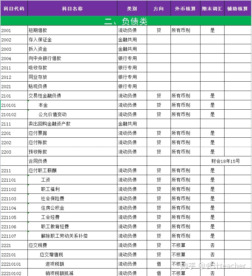 會計體系建設方案(企業(yè)如何建立規(guī)范的會計核算體系)