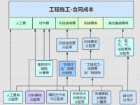 健全財(cái)務(wù)核算體系