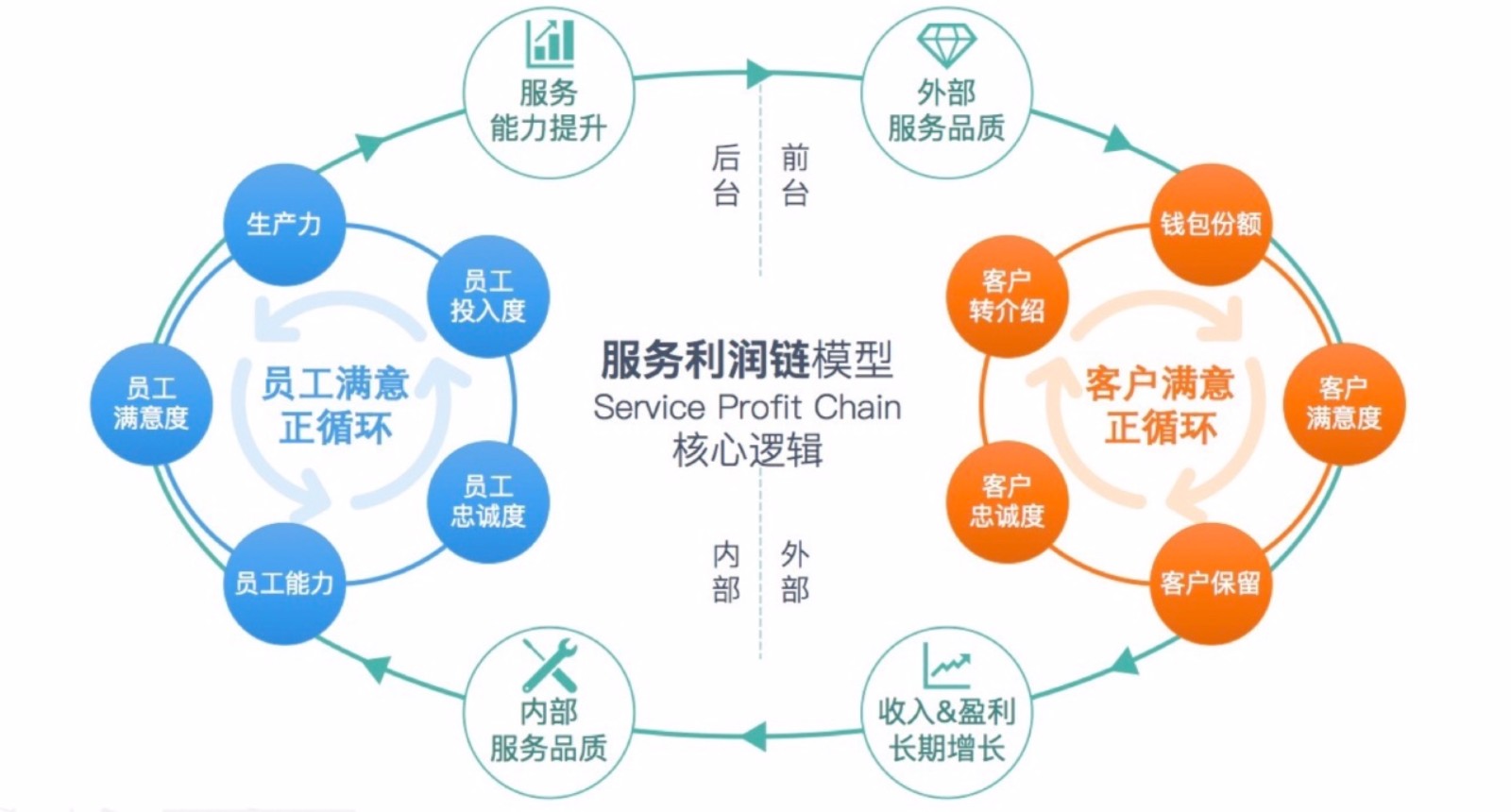 企業(yè)內(nèi)部財務(wù)培訓(xùn)(提高企業(yè)財務(wù)內(nèi)部控制的措施)