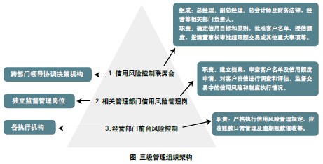 財(cái)務(wù)風(fēng)險(xiǎn)分析(企業(yè)財(cái)務(wù)風(fēng)險(xiǎn)成因分析及防范對(duì)策研究)