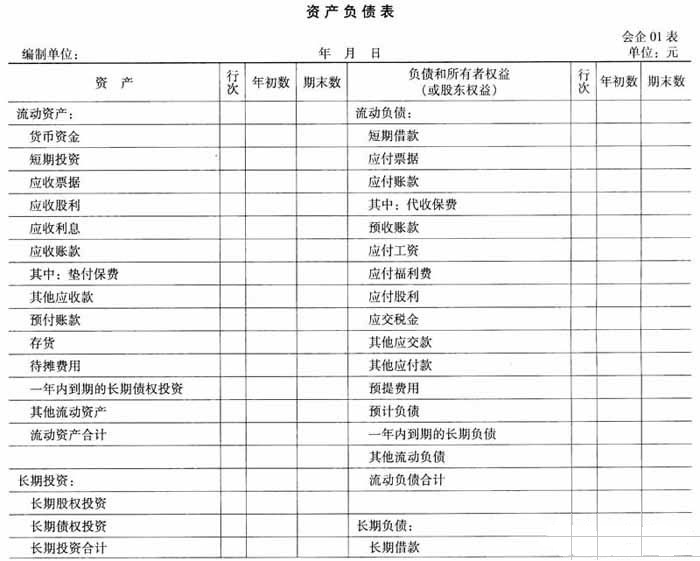 會計(jì)核算方法包括