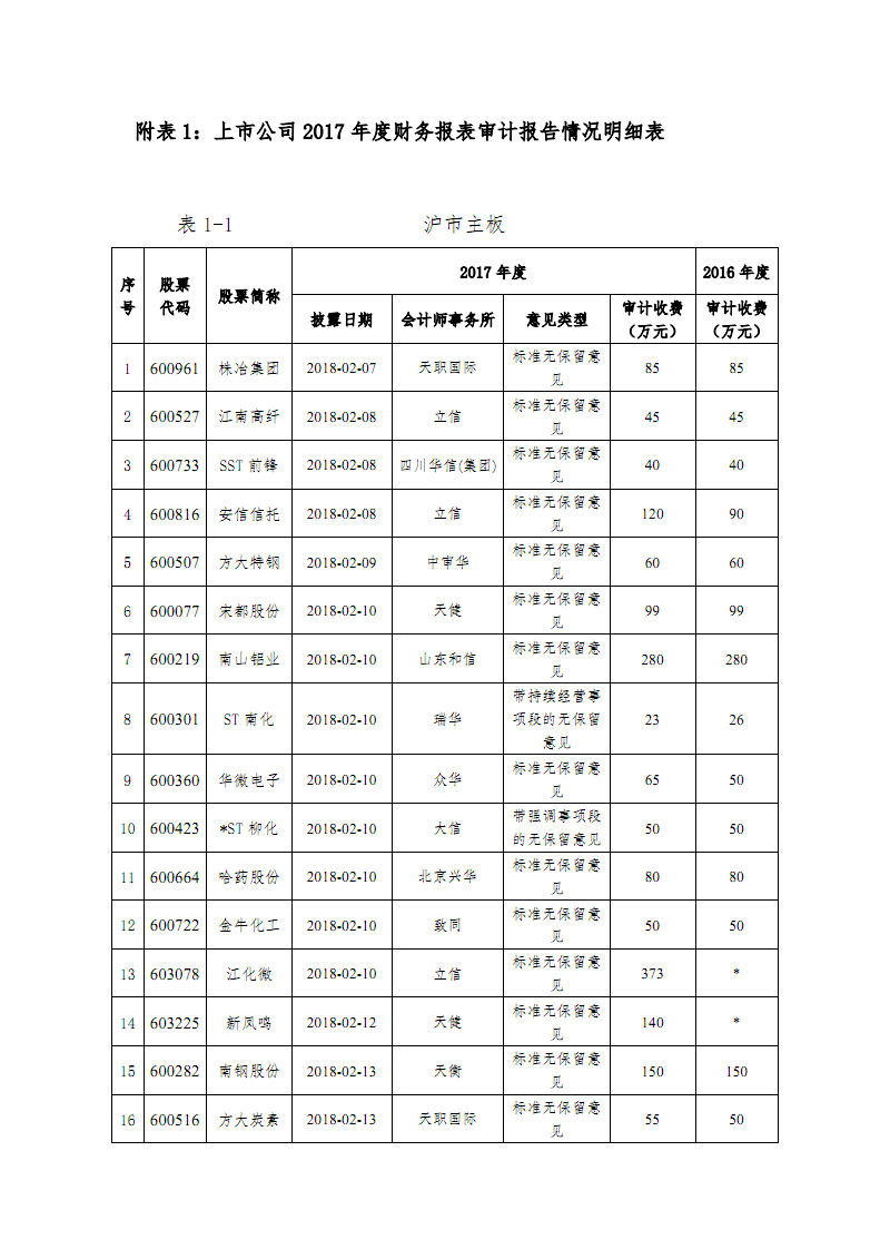 運輸企業(yè)財務培訓