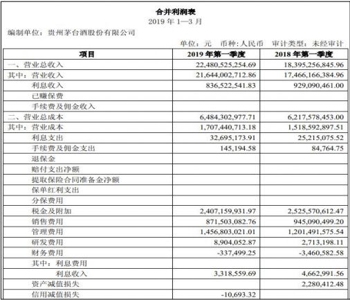 運輸企業(yè)財務培訓