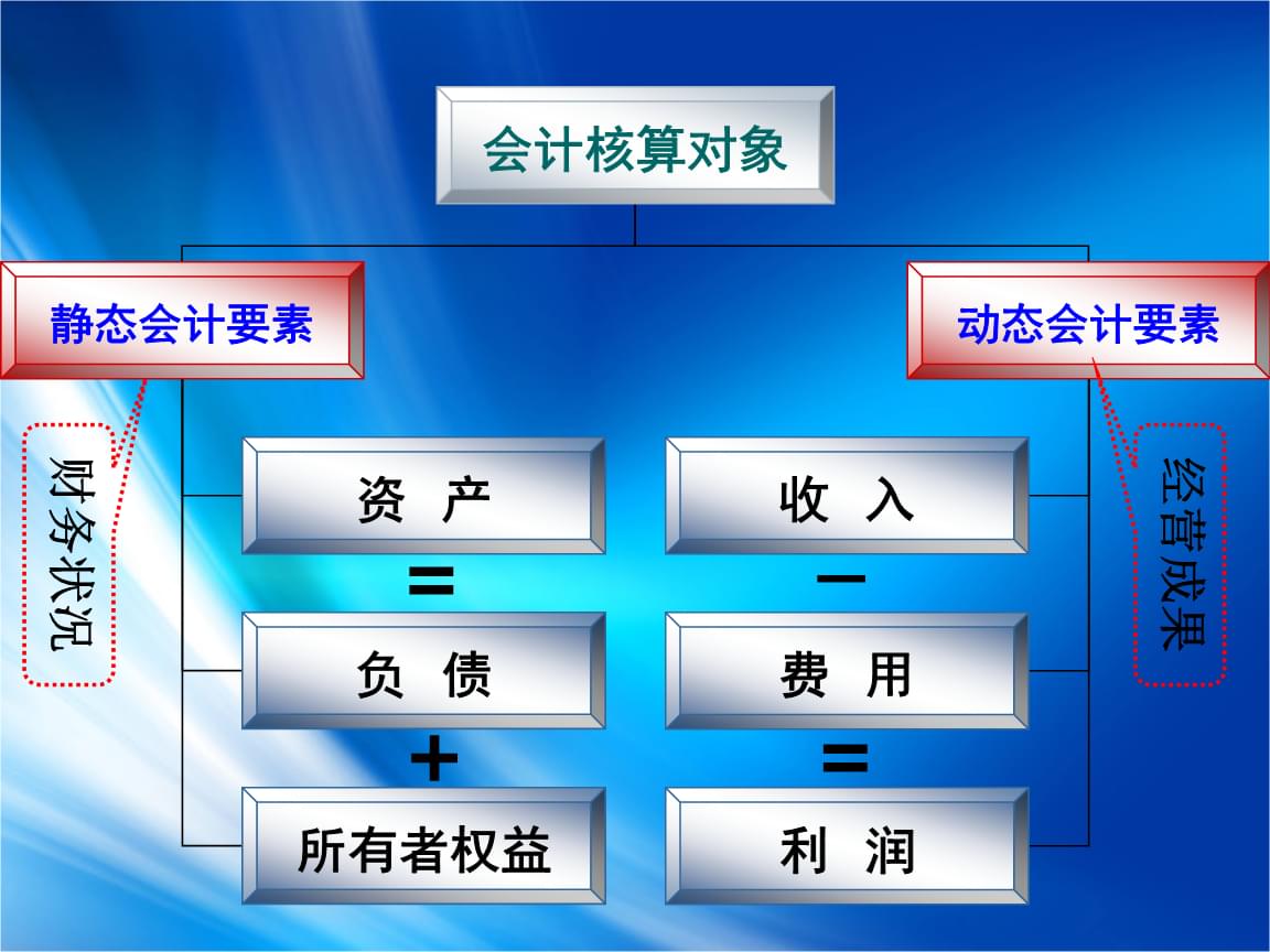 會(huì)計(jì)核算基本前提(會(huì)計(jì)核算的基本前提，會(huì)計(jì)核算的基本前提包括4個(gè)方面)