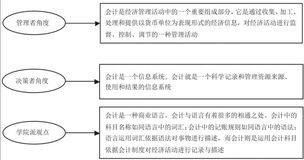 企業(yè)財務(wù)基本知識培訓(xùn)