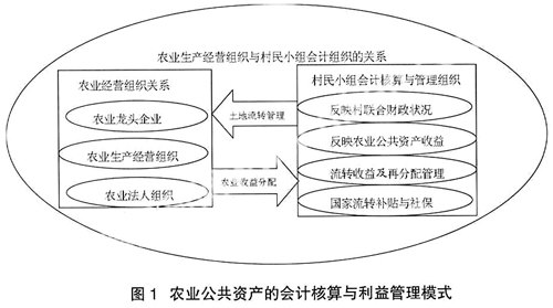 企業(yè)財務(wù)基本知識培訓(xùn)