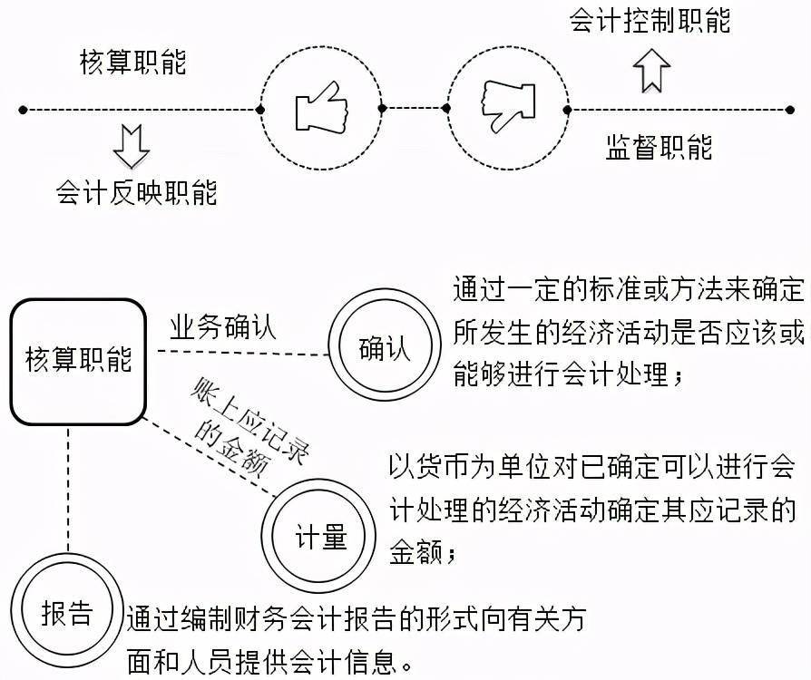 企業(yè)財務(wù)基本知識培訓(xùn)