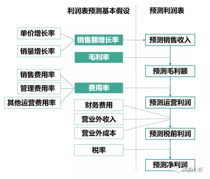 財(cái)務(wù)風(fēng)險(xiǎn)國(guó)內(nèi)外研究現(xiàn)狀