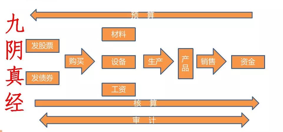 合理納稅籌劃(做四季度納稅籌劃，需避開7個坑牢記4種籌劃方法！)(圖12)