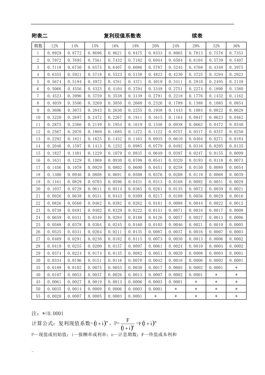 財(cái)務(wù)風(fēng)險(xiǎn)管控中的問題一般不包括