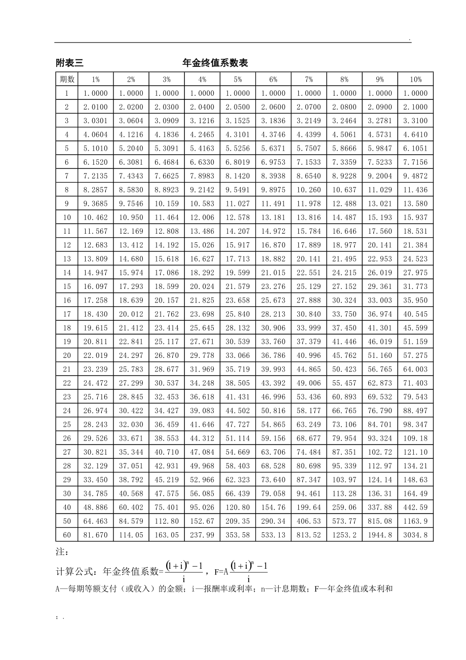 財(cái)務(wù)風(fēng)險(xiǎn)管控中的問題一般不包括