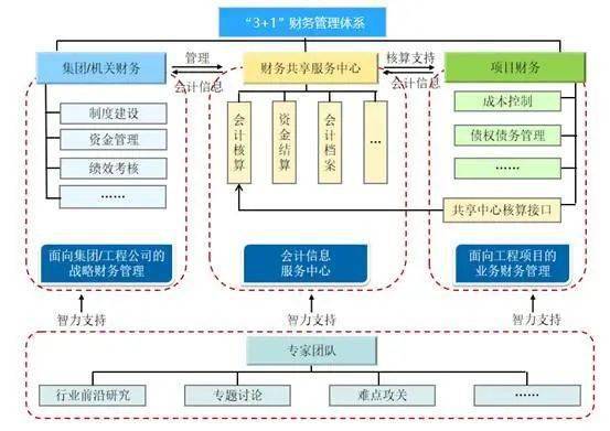 會計核算體系可靠怎么描述