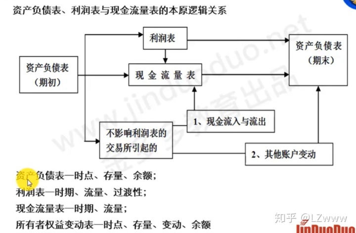 財(cái)務(wù)風(fēng)險(xiǎn)評(píng)價(jià)方法有哪些