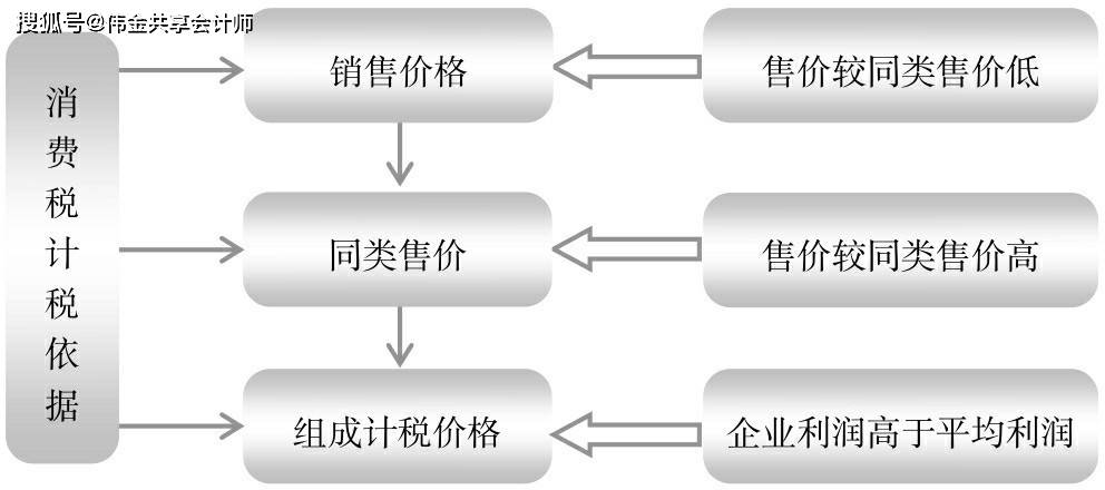 納稅籌劃的主要方法有哪些(中小企業(yè)稅收籌劃與會計處理標(biāo)準(zhǔn)化)