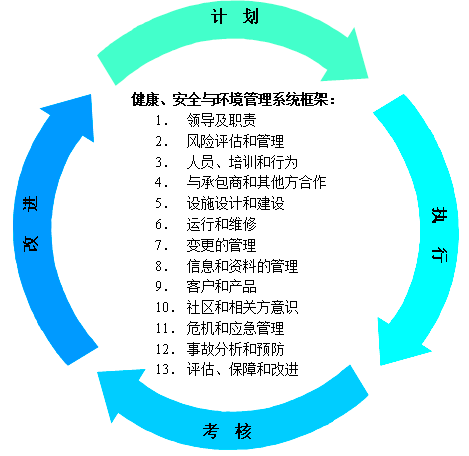 內(nèi)審三大體系