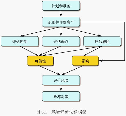 財務(wù)風險評價方法有哪些