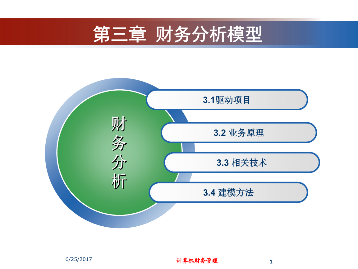 財務(wù)風險的概念