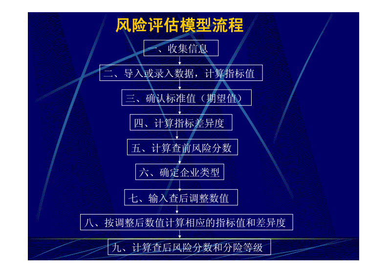 財務(wù)風險的概念