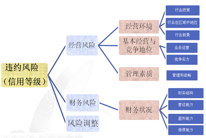 財務風險的概念(財務風險的概念是什么)