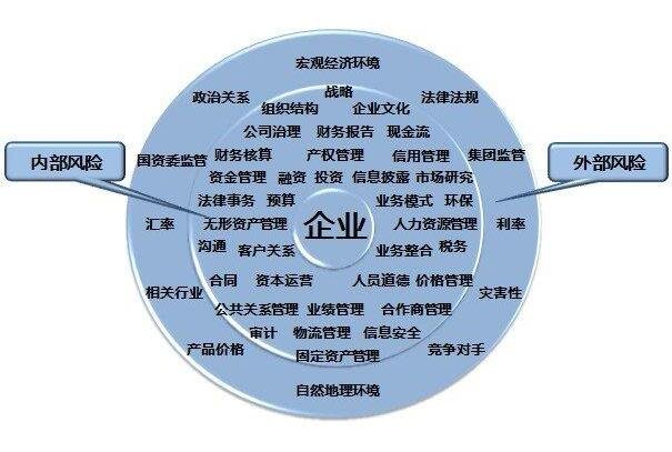 財務風險管控小視頻