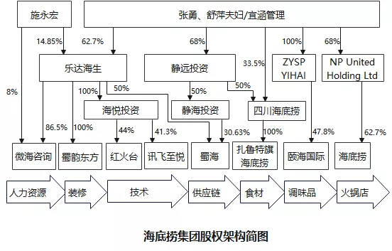 拆分產(chǎn)業(yè)鏈條，應(yīng)對企業(yè)數(shù)字化轉(zhuǎn)型同時優(yōu)化稅務(wù)管理(圖2)