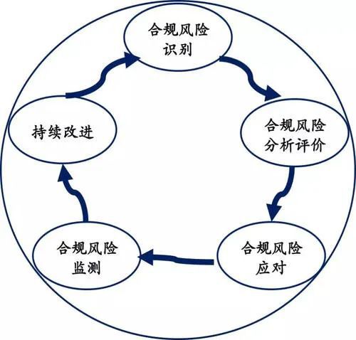 財(cái)務(wù)風(fēng)險(xiǎn)評(píng)價(jià)方法有哪些(風(fēng)險(xiǎn)管理的四個(gè)步驟是什么，風(fēng)險(xiǎn)管理的程序有哪些)