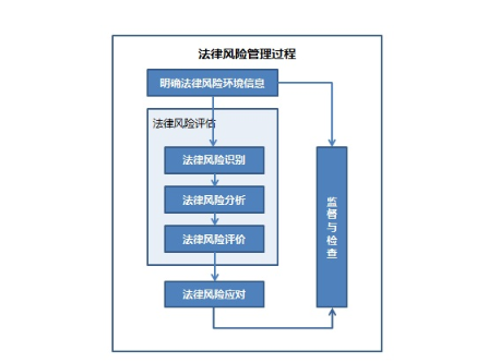 風(fēng)險管理過程.png