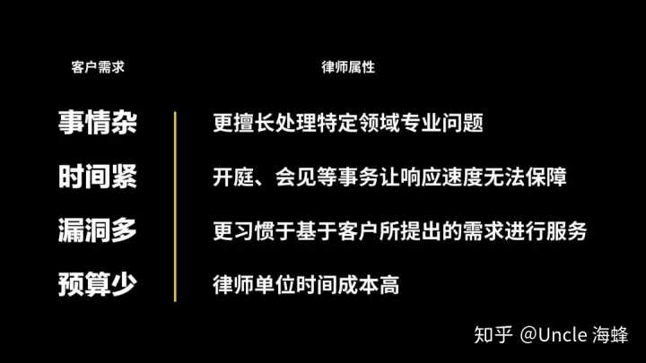 財(cái)務(wù)顧問(wèn)費(fèi)一般是多少(大家覺(jué)得常年企業(yè)法律顧問(wèn)大概多少錢一年合適？)(圖1)