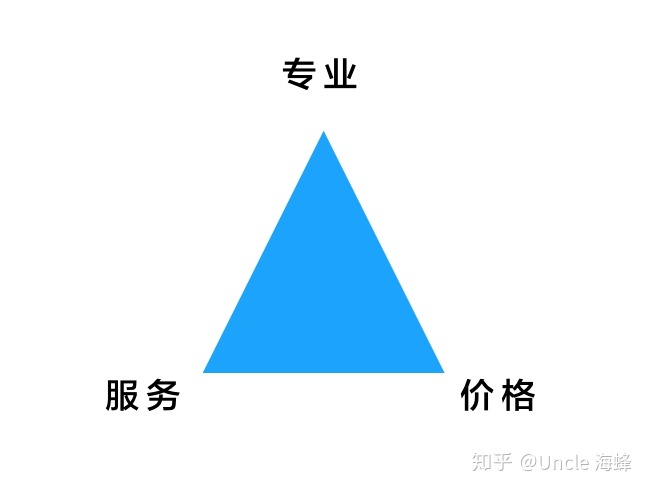 財(cái)務(wù)顧問(wèn)費(fèi)一般是多少(大家覺(jué)得常年企業(yè)法律顧問(wèn)大概多少錢一年合適？)(圖2)