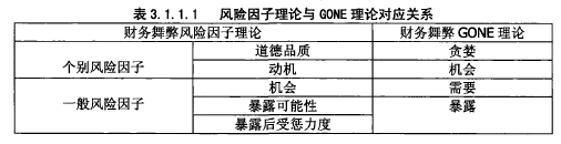 財務風險國內外研究現(xiàn)狀(國內外關于財務舞弊的研究綜述)