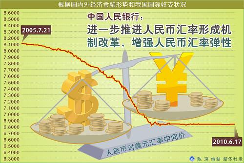 財務風險管控(淺析金融危機下的企業(yè)財務風險管控)