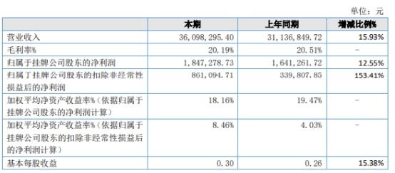 財(cái)務(wù)顧問費(fèi)