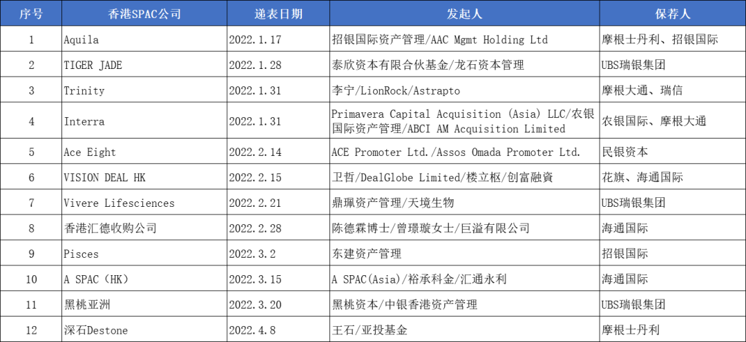 特殊目的收購公司（SPAC）