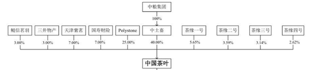 千億市場(chǎng)卻無(wú)法上市,中國(guó)茶葉上市問(wèn)題在哪？