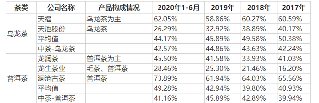 千億市場(chǎng)卻無法上市,中國(guó)茶葉上市問題在哪？