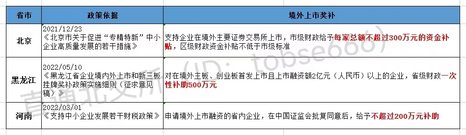 最高獎(jiǎng)補(bǔ)800萬(wàn)!各地重金扶持"專精特新"企業(yè)掛牌、上市