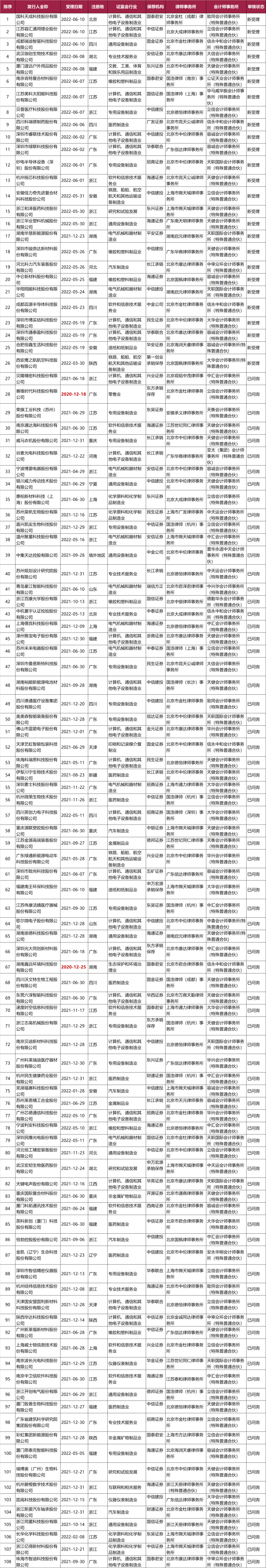 不看不知道，原來這些企業(yè)排隊(duì)了這么久!